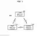 Fig. 02 - Wireless communication system, method for wireless communication, and wireless station