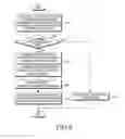 Fig. 15 - Method and apparatus for performing communication in wireless communication system