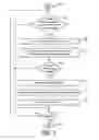 Fig. 04 - Adaptive outdoor lighting control system based on user behavior