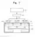 Fig. 10 - Antenna structure and plasma generating device