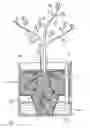 Fig. 01 - Bucket Conversion Self-Watering Planter