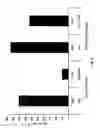 Fig. 07 - miRNA-regulated differentiation-dependent self-deleting cassette