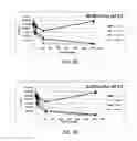 Fig. 07 - WATER PURIFICATION COMPOSITIONS AND APPLICATIONS FOR SAME