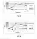 Fig. 12 - WATER PURIFICATION COMPOSITIONS AND APPLICATIONS FOR SAME