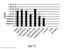 Fig. 28 - WATER PURIFICATION COMPOSITIONS AND APPLICATIONS FOR SAME