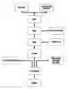 Fig. 01 - PROCESS FOR PREPARING AND FORMULATION FOR AERATED BAKED FOOD PRODUCTS AND CHOCOLATE PRODUCTS