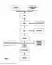Fig. 02 - PROCESS FOR PREPARING AND FORMULATION FOR AERATED BAKED FOOD PRODUCTS AND CHOCOLATE PRODUCTS