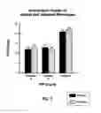 Fig. 03 - PROCESS FOR PREPARING AND FORMULATION FOR AERATED BAKED FOOD PRODUCTS AND CHOCOLATE PRODUCTS