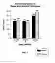 Fig. 04 - PROCESS FOR PREPARING AND FORMULATION FOR AERATED BAKED FOOD PRODUCTS AND CHOCOLATE PRODUCTS