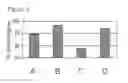 Fig. 04 - COMPOSITIONS AND NUTRITIONAL PRODUCTS WITH IMPROVED EMULSION STABILITY