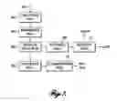 Fig. 08 - Mechanical processes for separating tallow and lean beef from a single boneless beef supply