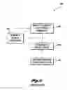 Fig. 10 - Mechanical processes for separating tallow and lean beef from a single boneless beef supply