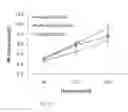Fig. 11 - Infrared Based Peeling of Fruits and Vegetables
