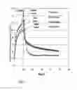 Fig. 16 - Infrared Based Peeling of Fruits and Vegetables