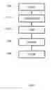 Fig. 03 - Method for alarm qualification among alarms stemming from an activity supervision system