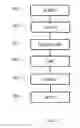 Fig. 04 - Method for alarm qualification among alarms stemming from an activity supervision system