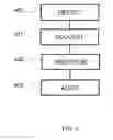 Fig. 05 - Method for alarm qualification among alarms stemming from an activity supervision system