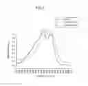 Fig. 04 - COMPREHENSIVE MEASURING METHOD OF BIOLOGICAL MATERIALS AND TREATMENT METHOD USING BROADLY TUNABLE LASER