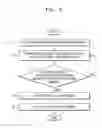 Fig. 03 - Devices and methods for noninvasive physiological analysis