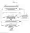 Fig. 13 - Devices and methods for noninvasive physiological analysis