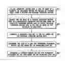 Fig. 01 - Vascular branch characterization
