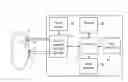 Fig. 01 - Methods and Apparatuses for Characterisation of Body Tissue