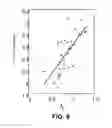 Fig. 11 - METHODS AND DEVICES FOR DETERMINING PULMONARY MEASUREMENT