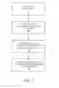 Fig. 03 - Systems and methods for determining sleep patterns and circadian rhythms