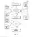 Fig. 08 - System and method for dynamically adjusting patient therapy