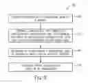 Fig. 07 - AUTOMATED IDENTIFICATION OF PHYSIOLOGICAL DATA