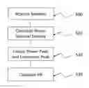 Fig. 01 - System and Method for Heart Rate Detection