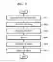 Fig. 10 - Ultrasound diagnostic apparatus, operating method thereof, and computer-readable recording medium