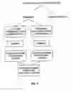 Fig. 07 - Endovascular navigation system and method