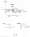Fig. 46 - Endovascular navigation system and method