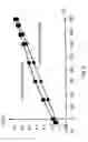 Fig. 10 - Knee prosthesis