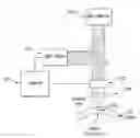 Fig. 01 - SYSTEM, METHOD AND ARRANGEMENTS FOR MODIFYING OPTICAL AND MECHANICAL PROPERTIES OF BIOLOGICAL TISSUES