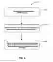 Fig. 05 - System and Method for Treating Skin and Underlying Tissues for Improved Health, Function and/or Appearance