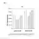 Fig. 02 - USE OF DHA, EPA OR DHA-DERIVED EPA FOR TREATING A PATHOLOGY ASSOCIATED WITH CELLULAR OXIDATIVE DAMAGE