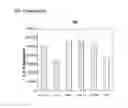 Fig. 03 - USE OF DHA, EPA OR DHA-DERIVED EPA FOR TREATING A PATHOLOGY ASSOCIATED WITH CELLULAR OXIDATIVE DAMAGE