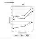 Fig. 05 - USE OF DHA, EPA OR DHA-DERIVED EPA FOR TREATING A PATHOLOGY ASSOCIATED WITH CELLULAR OXIDATIVE DAMAGE