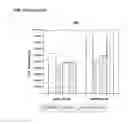 Fig. 11 - USE OF DHA, EPA OR DHA-DERIVED EPA FOR TREATING A PATHOLOGY ASSOCIATED WITH CELLULAR OXIDATIVE DAMAGE
