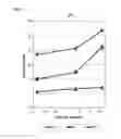 Fig. 12 - USE OF DHA, EPA OR DHA-DERIVED EPA FOR TREATING A PATHOLOGY ASSOCIATED WITH CELLULAR OXIDATIVE DAMAGE