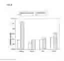 Fig. 14 - USE OF DHA, EPA OR DHA-DERIVED EPA FOR TREATING A PATHOLOGY ASSOCIATED WITH CELLULAR OXIDATIVE DAMAGE