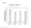 Fig. 15 - USE OF DHA, EPA OR DHA-DERIVED EPA FOR TREATING A PATHOLOGY ASSOCIATED WITH CELLULAR OXIDATIVE DAMAGE