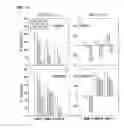 Fig. 18 - USE OF DHA, EPA OR DHA-DERIVED EPA FOR TREATING A PATHOLOGY ASSOCIATED WITH CELLULAR OXIDATIVE DAMAGE