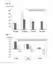 Fig. 20 - USE OF DHA, EPA OR DHA-DERIVED EPA FOR TREATING A PATHOLOGY ASSOCIATED WITH CELLULAR OXIDATIVE DAMAGE