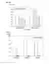 Fig. 22 - USE OF DHA, EPA OR DHA-DERIVED EPA FOR TREATING A PATHOLOGY ASSOCIATED WITH CELLULAR OXIDATIVE DAMAGE