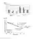 Fig. 23 - USE OF DHA, EPA OR DHA-DERIVED EPA FOR TREATING A PATHOLOGY ASSOCIATED WITH CELLULAR OXIDATIVE DAMAGE