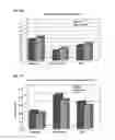 Fig. 25 - USE OF DHA, EPA OR DHA-DERIVED EPA FOR TREATING A PATHOLOGY ASSOCIATED WITH CELLULAR OXIDATIVE DAMAGE