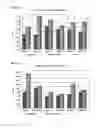 Fig. 26 - USE OF DHA, EPA OR DHA-DERIVED EPA FOR TREATING A PATHOLOGY ASSOCIATED WITH CELLULAR OXIDATIVE DAMAGE